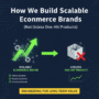 How We Build Scalable Ecommerce Brands (Not Useless One-Hit Products)