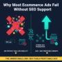Why Most Ecommerce Ads Fail Without SEO Support