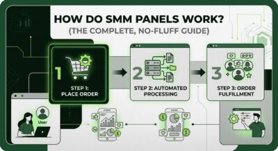 How Do SMM Panels Work? (The Complete, No-Fluff Guide)