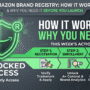 Amazon Brand Registry: How It Works and Why You Need It Before You Launch