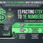 How Much Do Etsy Sellers Make? What Etsy’s Own Important Numbers Show
