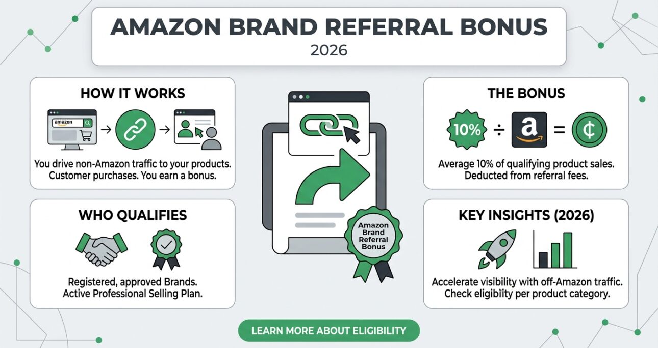Amazon Brand Referral Bonus: How It Works and Who Qualifies (2026)
